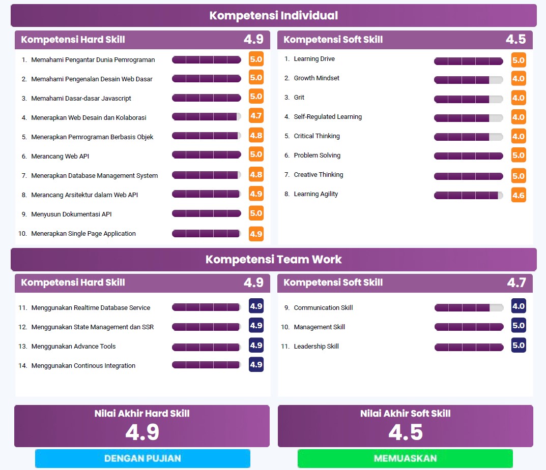 Report Bootcamp - Binar Academy